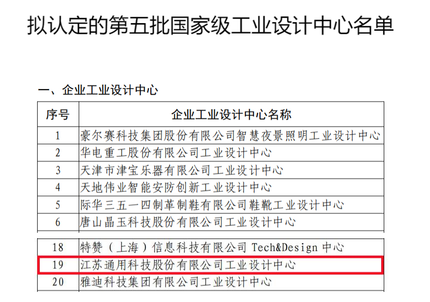 國家級(jí)工業(yè)設(shè)計(jì)中心1