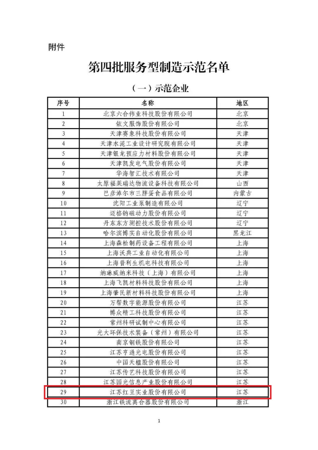 國家級服務型制造示范企業(yè)